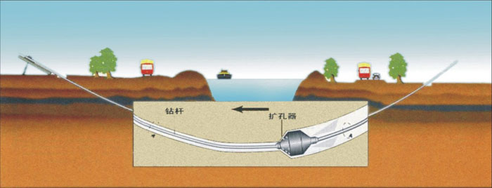 钢城非开挖